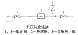 電磁流量計負(fù)壓防止連接
