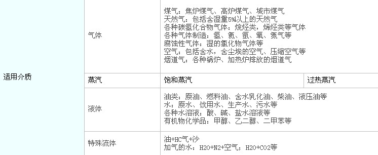 點(diǎn)擊查看源網(wǎng)頁(yè)